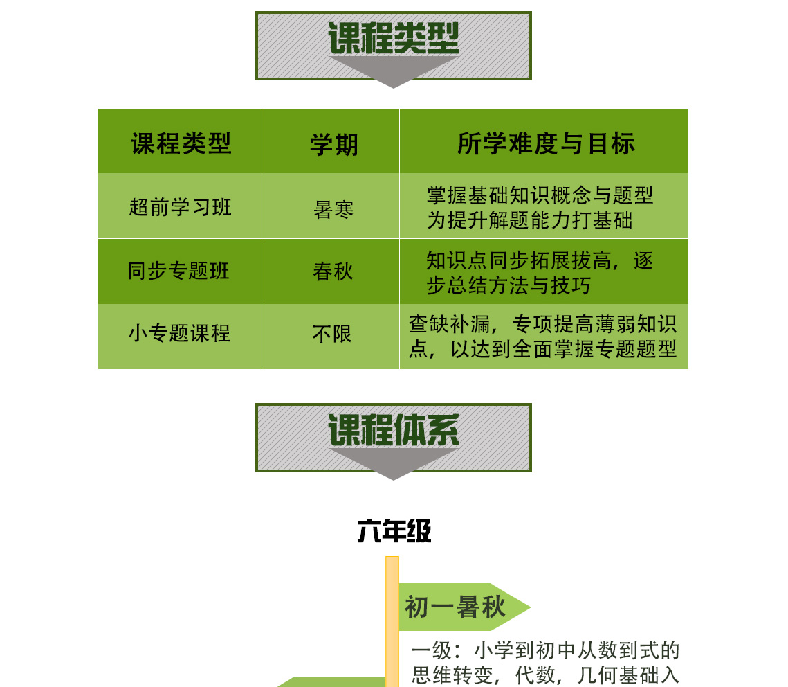 高途课堂